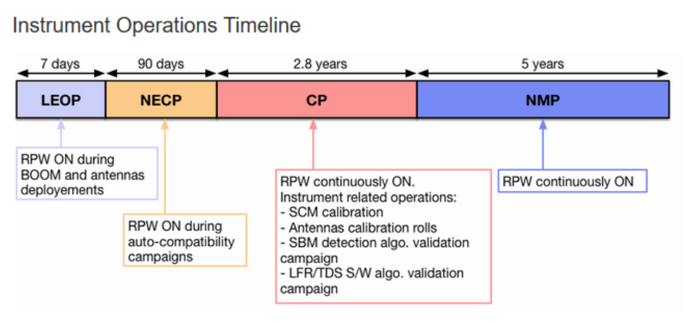ROC > RPW-7: RPW - PAS filtering tune campaign > Capture d’écran 2018-05-18 à 16.33.17.png